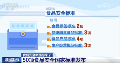 我们通过食物平安全链条的风