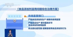 合管理步履